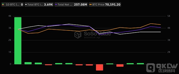 香港加密市场现状揭秘:现货ETF乏力,投资者困局 香港加密市场现状揭秘:现货ETF乏力,投资者困局
