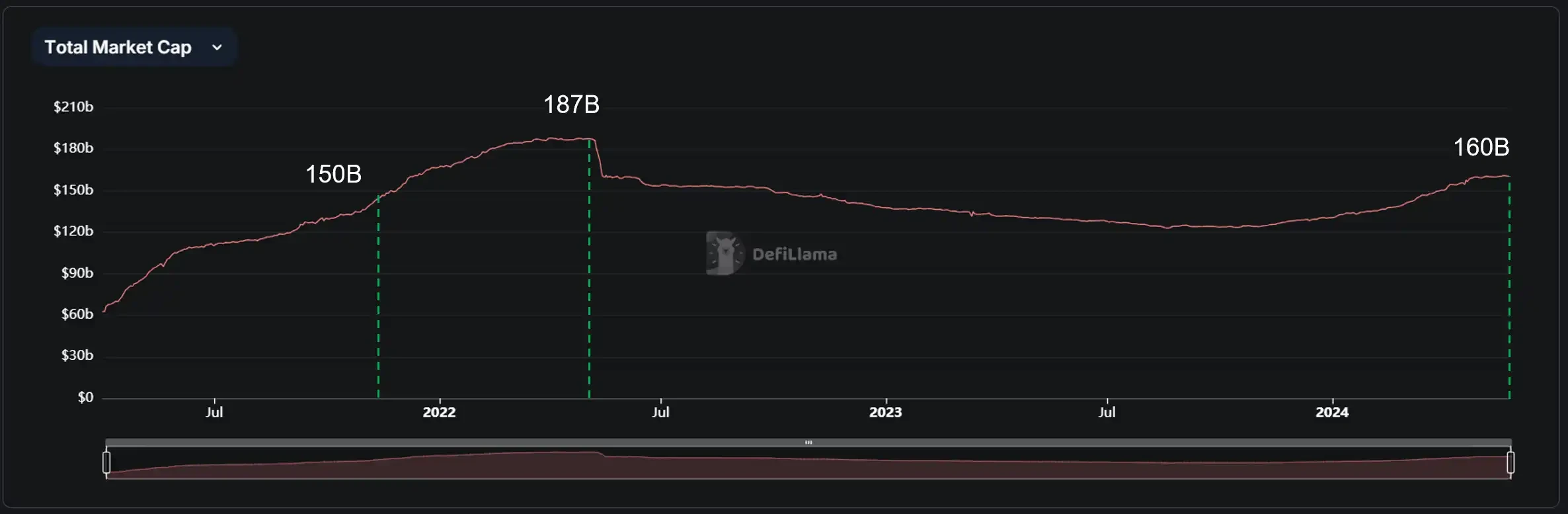 全面解读:为什么本轮牛市很不一样?