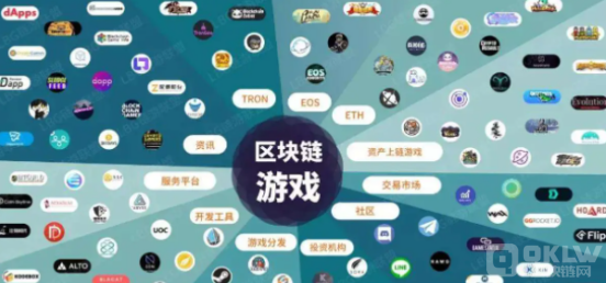 报告:链游市场规模预计将在2024年至2028年期间涨434.5亿美元 报告:链游市场规模预计将在2024年至2028年期间涨434.5亿美元