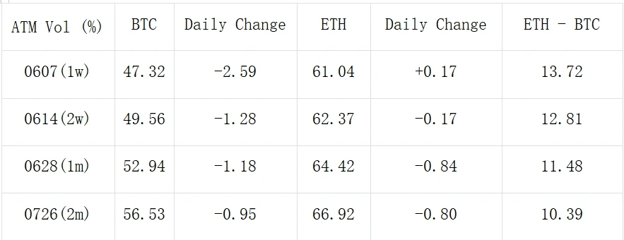 SignalPlus波动率专栏(20240529):IBIT超越GBTC