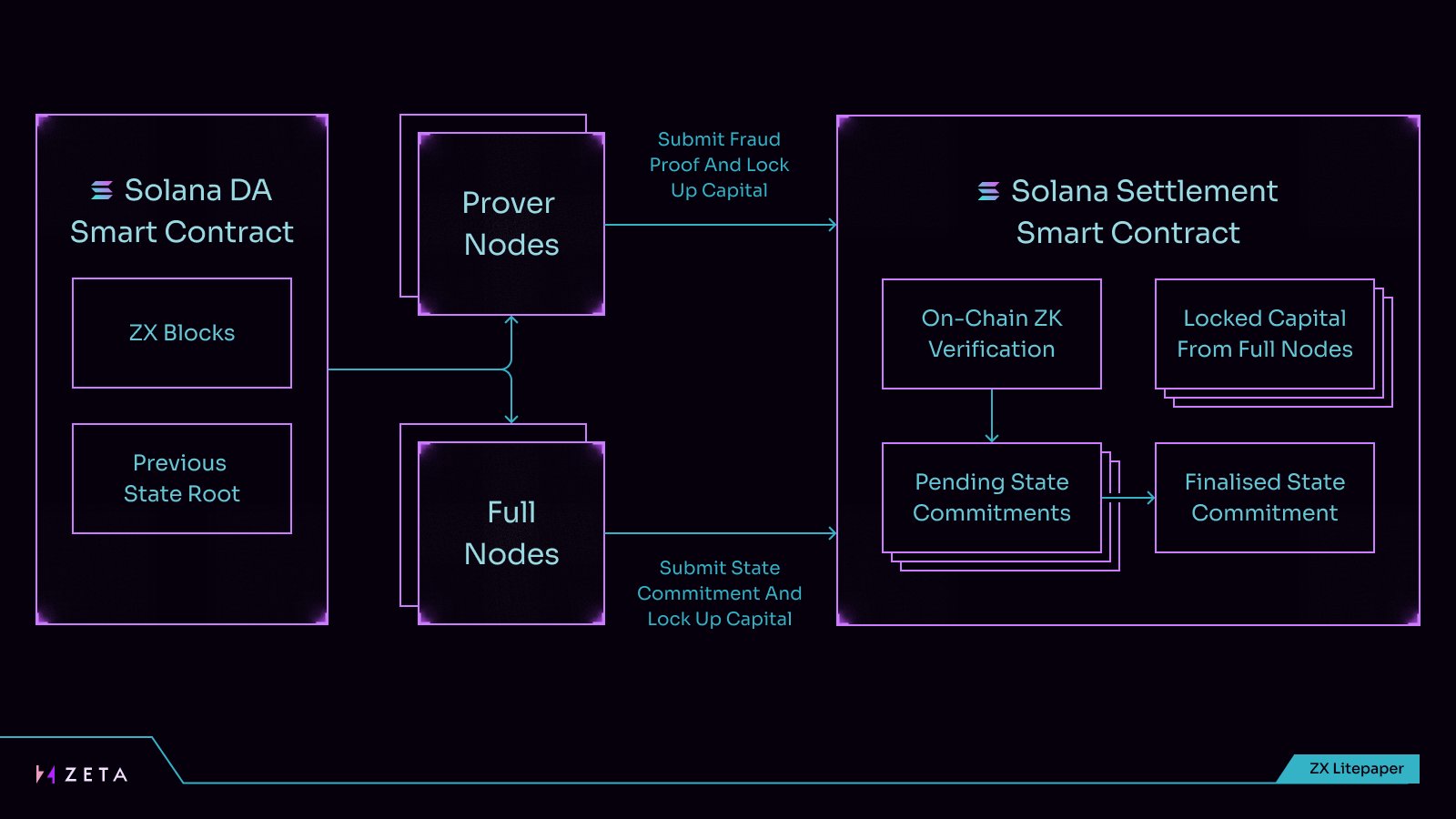 Solana L2来袭,是以太坊L2的新瓶旧酒吗?