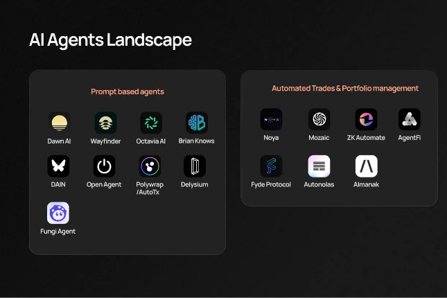 深入探索:AI代理的多种类型与潜力项目解析 深入探索:AI代理的多种类型与潜力项目解析
