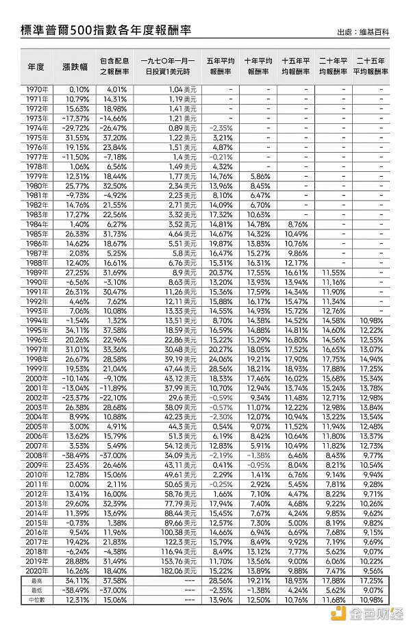 要把90%的遗产投资标普500指数 巴菲特为何如此青睐它？