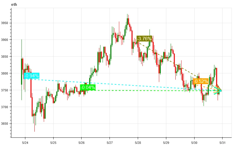 加密市场情绪研究报告(2024.05.24-05.31):特朗普承诺胜选「特赦」暗网Silk Road的创始人