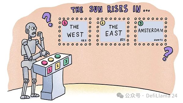 以数据点灯:解码 Ai 与 Crypto 的再编辑