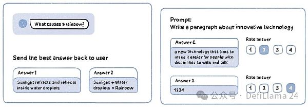 以数据点灯:解码 Ai 与 Crypto 的再编辑