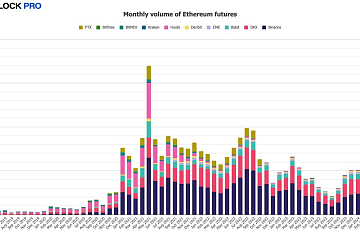 2024年5月以太坊现货ETF获批后,以太坊合约未平仓头寸和期权交易额均创新高 2024年5月以太坊现货ETF获批后,以太坊合约未平仓头寸和期权交易额均创新高