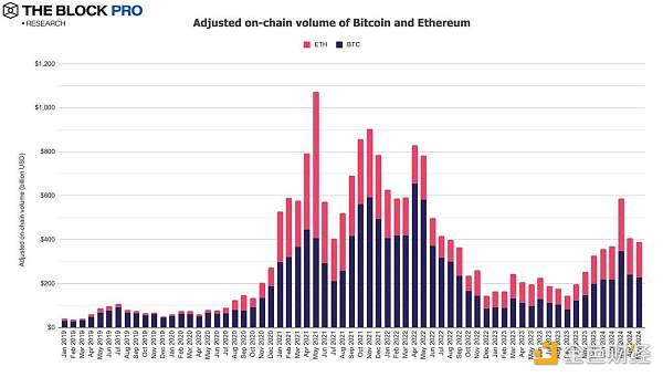11张图解读五月加密市场:现货ETF获批助力以太坊多个指标创下历史新高