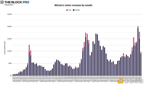 11张图解读五月加密市场:现货ETF获批助力以太坊多个指标创下历史新高