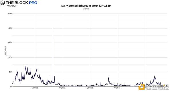 11张图解读五月加密市场:现货ETF获批助力以太坊多个指标创下历史新高