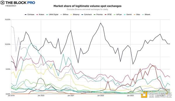 11张图解读五月加密市场:现货ETF获批助力以太坊多个指标创下历史新高