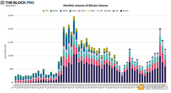 11张图解读五月加密市场:现货ETF获批助力以太坊多个指标创下历史新高