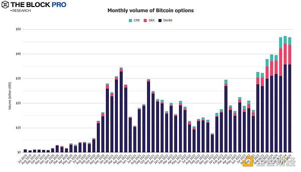 11张图解读五月加密市场:现货ETF获批助力以太坊多个指标创下历史新高