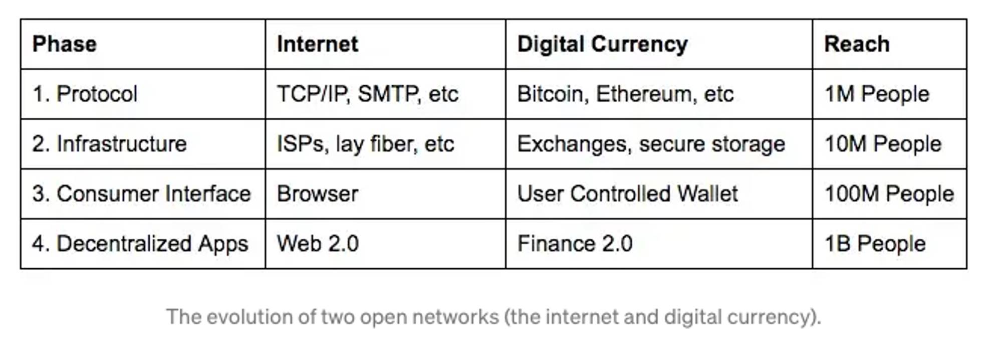 探索Base链生态:Meme之外,还有哪些项目值得关注?