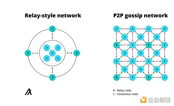打造RWA第一公链?解读Algorand的复兴之路