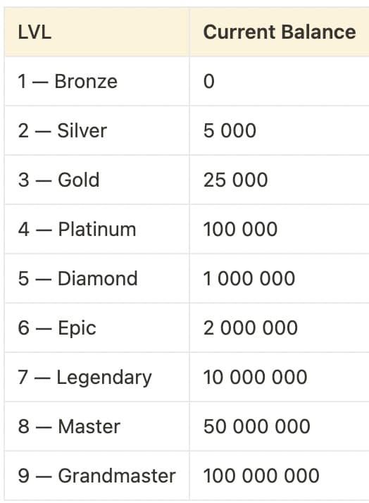 下一个Notcoin?点点点小游戏Hamster Kombat怎么玩?