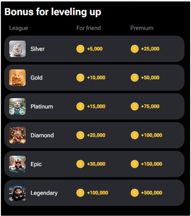 下一个Notcoin?点点点小游戏Hamster Kombat怎么玩?