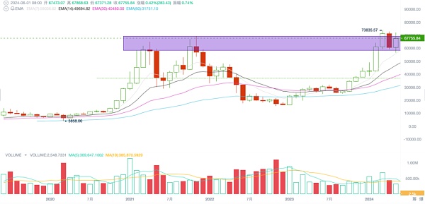 EMC Labs 5月报告:政策因素影响加剧 买力集结寻找突破点