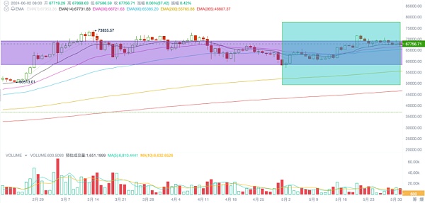EMC Labs 5月报告:政策因素影响加剧 买力集结寻找突破点