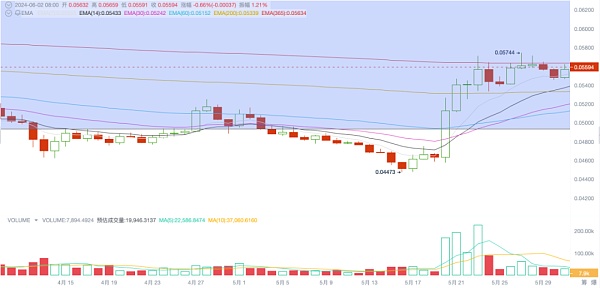 EMC Labs 5月报告:政策因素影响加剧 买力集结寻找突破点
