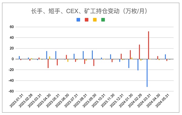 EMC Labs 5月报告:政策因素影响加剧 买力集结寻找突破点