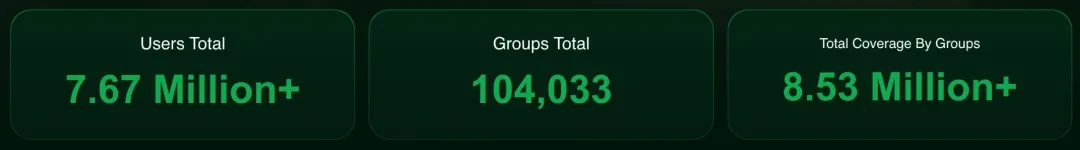 Notcoin & UXLINK:Mass Adoption的链上数据对比