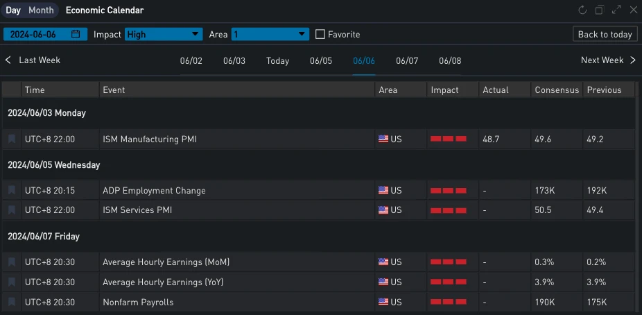 SignalPlus波动率专栏(20230604):ETH IV大跌