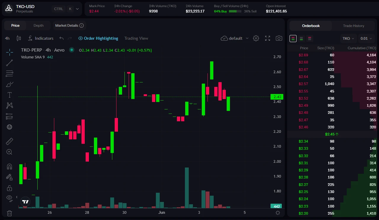 本月潜在热门空投合辑:“撸毛党”期待的盛宴即将到来