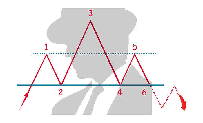 洞察潜在趋势,加密交易者需要了解的五大图表模式