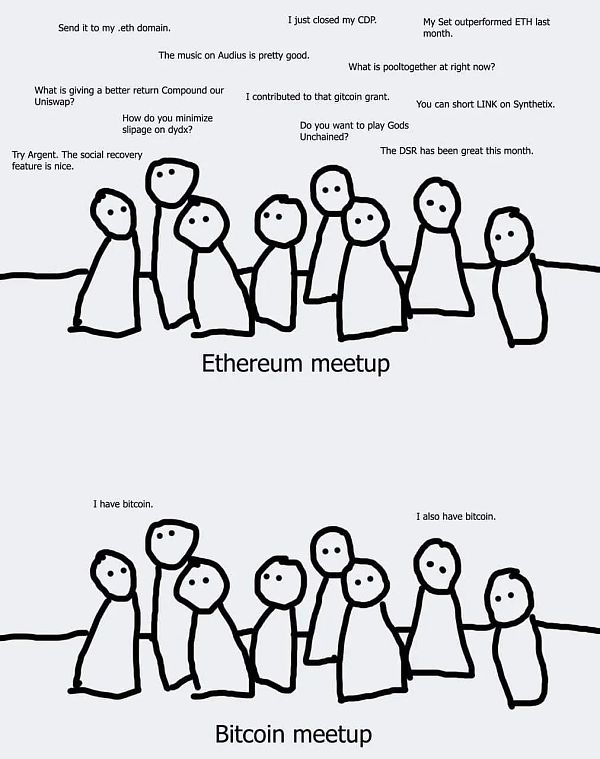 唤醒百亿沉睡的 BTC:资产管理与生息投资之道