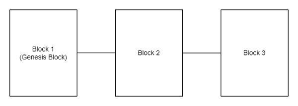 UTXO 模型的前世今生
