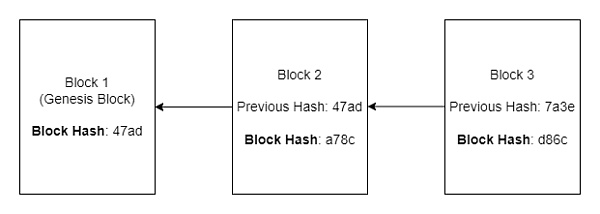 UTXO 模型的前世今生