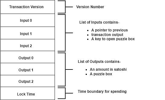 UTXO 模型的前世今生