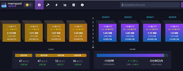 UTXO 模型的前世今生