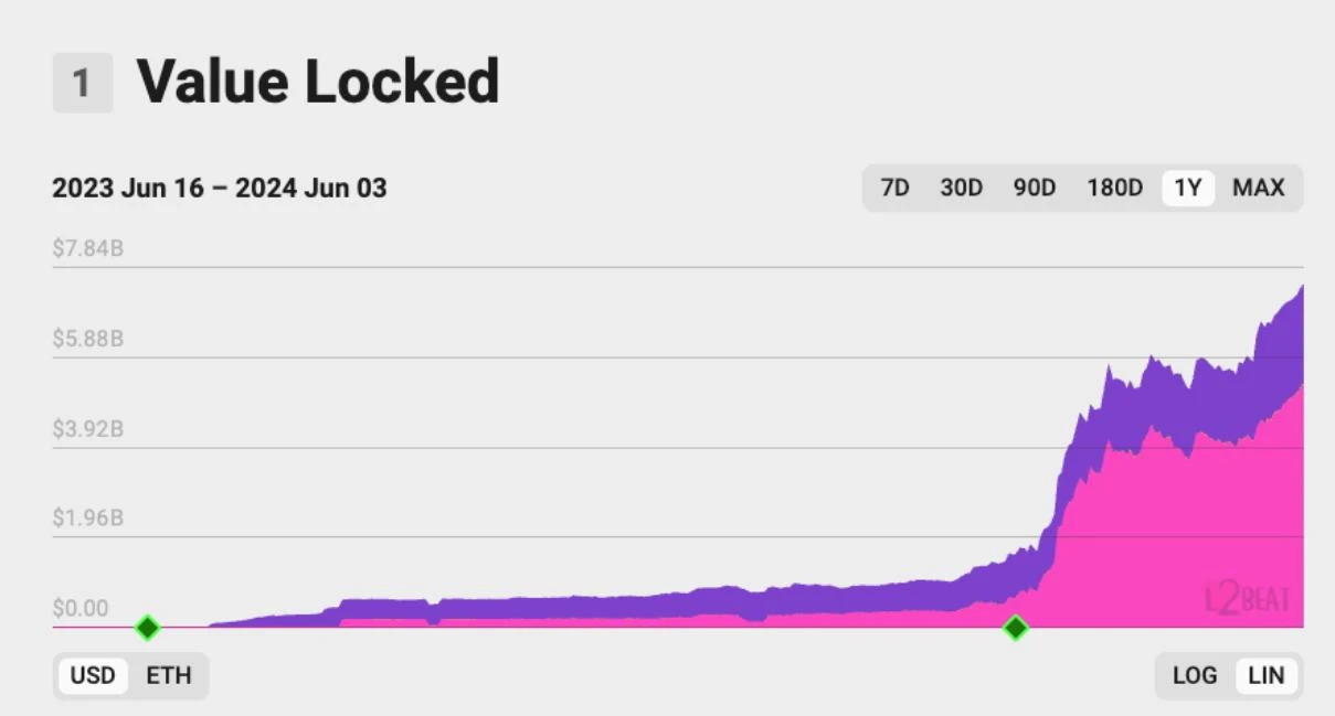 Meme大会在即,盘点Base链上值得关注的10个Meme币