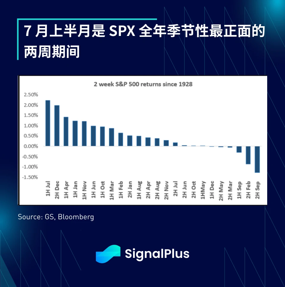 SignalPlus宏观分析(20240606):BTC ETF两日流入超12亿美元