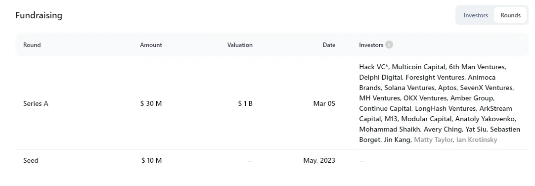 估值10亿美元的io.net上线币安Launchpool,下个“大毛”来袭