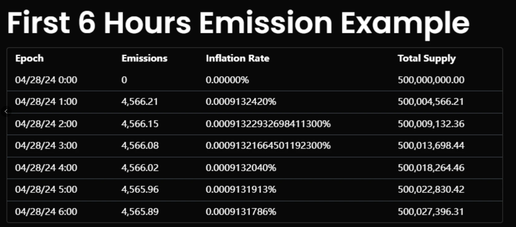 估值10亿美元的io.net上线币安Launchpool,下个“大毛”来袭