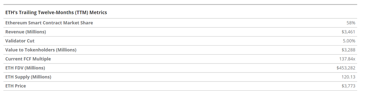 VanEck报告:2030年ETH将达到2.2万美元
