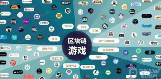 HTX Ventures宣布投资NexGami,以此发展GameFi生态系统 HTX Ventures宣布投资NexGami,以此发展GameFi生态系统