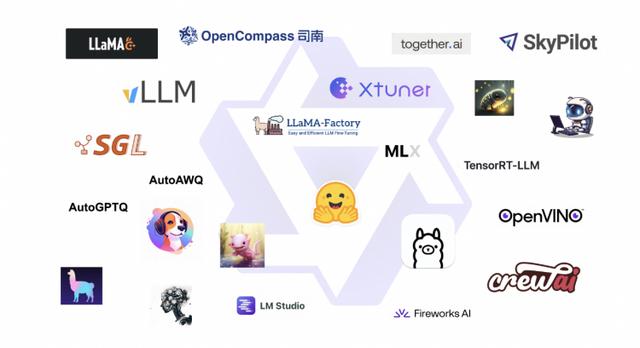 全球最强开源模型Qwen2发布,阿里云为开闭源之争画下休止符