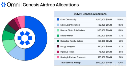Web3世界的云安全验证 盘点EigenLayer生态知名的AVS项目 Web3世界的云安全验证 盘点EigenLayer生态知名的AVS项目