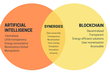 Bankless:为什么 AI 需要 Crypto 的技术? Bankless:为什么 AI 需要 Crypto 的技术?
