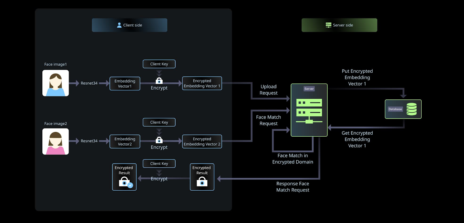 MT Capital 研报:Privasea,将全同态加密引入Mass Adoption