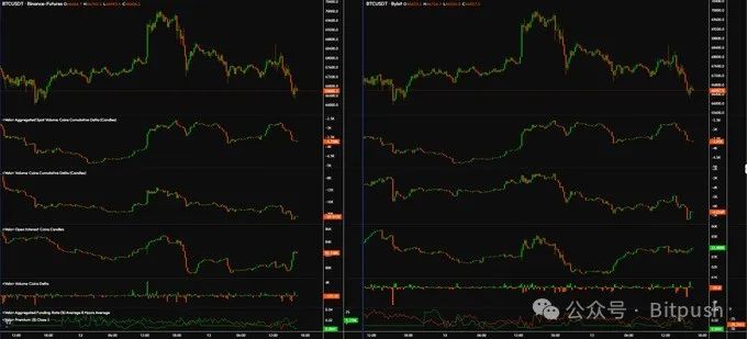 分析师预计尽管回调,比特币仍将达到 10 万美元
