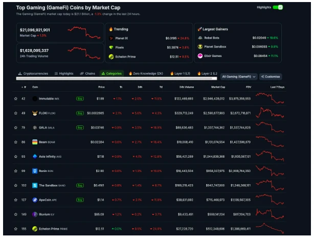 Zentry:将日常生活变成史诗级的MMORPG