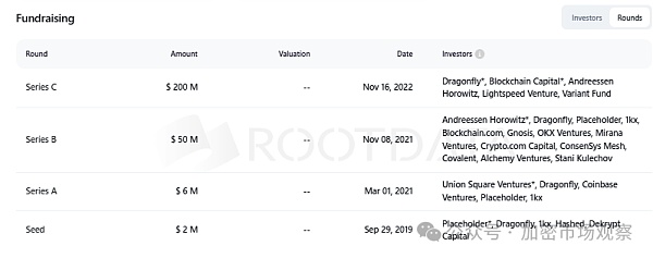 工作室全要倒闭?撸空投不再暴利