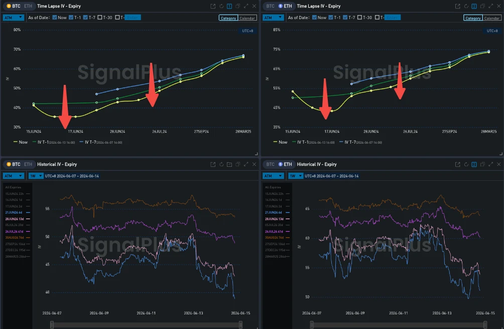 SignalPlus波动率专栏(20240614):ETF再度大量流出