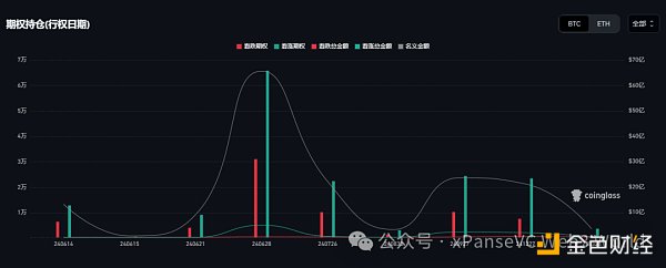 降息预期推迟9月份，6月将成为