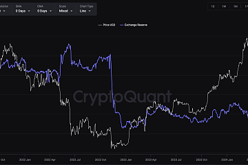截至6月19日,比特币交易所余额为2825703枚比特币,已降至3年来低点 截至6月19日,比特币交易所余额为2825703枚比特币,已降至3年来低点